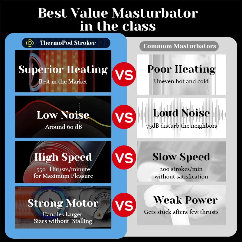 Automatic Thrusting Stroker with Heating Function Realistic Pussy Sleeve